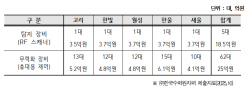 이해민 의원, “원전 불법드론 10건 중 4건은 출처 확인 안 돼”