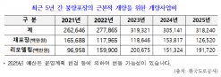 한국도로공사, 3년 만에 포트홀 피해 배상 건수 약 3배 늘어