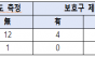 밀폐공간 질식 사망사고,  기본 안전보건조치 위반이 태반