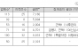 최근 5년간 발생한 부실여신...산업은행 3조 735억, 5명 징계,  기업은행 545억원, 45명 징계