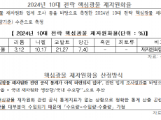 한국광해광업공단, 4년 만에 부채 1.2조 원 증가… 공기업 유일 ‘E등급’ 추락