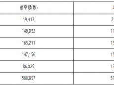 어기구 의원, “‘소나무 에이즈’ 재선충병 피해 413만 그루… 방제비만 6,000억 원 육박”