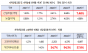 이원택 의원 “산림조합 연체율 7%대… 부실채권 청산 시급”