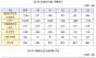 이원택 의원,최근 5년간 불법산지전용 복구율 78%, 불법벌채 복구율 29.7% 불