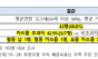 총수입 4조 광해광업공단, 광해방지사업에 단 2% 투입… 국민 안전 외면