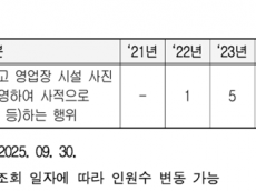 박상웅 의원, “강원랜드 카지노 불법 촬영물, 온라인 상 방치”