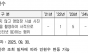 박상웅 의원, “강원랜드 카지노 불법 촬영물, 온라인 상 방치”