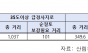 어기구 의원, “임도 예산 5년만에 118% 늘었지만... 안전시공 여전히 미흡”