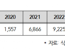 서영석, 배달앱 이물 신고 5년 반 새 누적 54배 폭증… 식품안전 관리체계 경고등