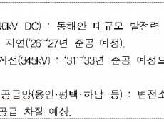 한전, 송전망 건설사업 절반 이상 ‘지연’