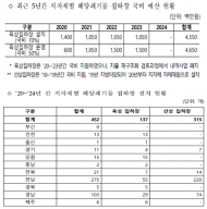해양쓰레기로 지옥이 된 바다를 살리려면?