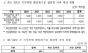 해양쓰레기로 지옥이 된 바다를 살리려면?
