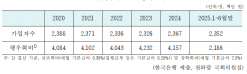 연 40억 직원 급여 뺏어간 한국은행... 근로기준법 위반 의혹