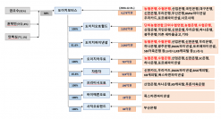 도이치 오토모빌 그룹에 시중 금융권 1조원 대출?