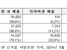 어기구 의원, “전자마권 매출 1조 원 돌파에도 불법경마·도박중독 동반 상승”