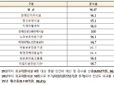 정부, 임금 가이드라인 제시하고 국비 지원은 ‘미흡’