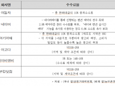 이원택 의원 “농어촌민박, 수수료 내고 나면 빈손… 정부는 실태조차 몰라”