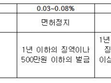음주는 했지만 운전은 하지 않았다’서울교통공사, 면허취소수준 혈중알콜농도에도 집에 돌려보내면 그만