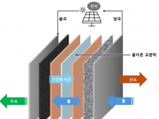 GS건설, 美 수전해 기술 선도 기업과 손잡고  수소 생산 플랜트 패키지 개발 착수