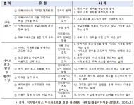 이해민 의원, 방미통위 “8개 분야 주요 40개 앱 대상 다크패턴 이용자 피해 모니터링 착수”