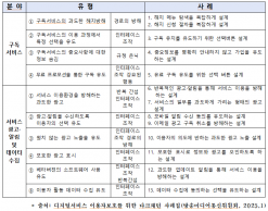 이해민 의원, 방미통위 “8개 분야 주요 40개 앱 대상 다크패턴 이용자 피해 모니터링 착수”