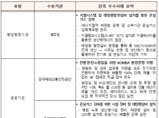 공공부문 온실가스 목표관리제... 온실가스 감축성과 공유의 장 마련