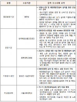 공공부문 온실가스 목표관리제... 온실가스 감축성과 공유의 장 마련