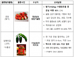 제21회 ‘대한민국우수품종상’ 시상식 개최, 우수품종 육종 8개 기업 수상...대통령상 "NH농우 바이오"