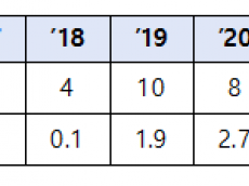 기후에너지환경부,예방 및 초동진화 철저로  국립공원 산불대응 혁신