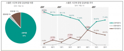 서울시민 87% “야간 스쿨존 완화해야”… 윤영희 서울시의원 빅데이터 분석으로 여론 확인