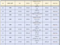 최민희 의원, 대통령실, 검・경, 공정위, 기재부 등 주요 정부기관 인력 영입...쿠팡의 거대 대관 조직의 실체