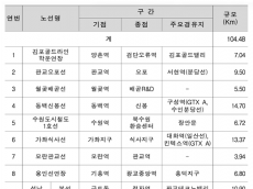 ‘오포–판교 도시철도’ 국토부 최종 승인… 신현·능평 숙원사업 ‘첫 발’ 내딛다