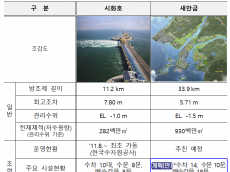 기후부,새만금 수문증설 및 조력발전 사업 본격 추진