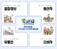 축산유통 정보, 내 손에서 더 쉽고 편리하게 확인하자...12월 29일부터 1월 10일까지 만족도 조사 진행