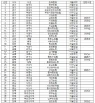 임미애“농협법 국회 통과 서둘러야”... 장기집권 포석’상임 3선 농협조합장, 비상임 전환 69명 확인