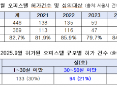 안성, 고창, 나주 가금 농장 고병원성 조류인플루엔자 발생에 따라 방역관리 강화