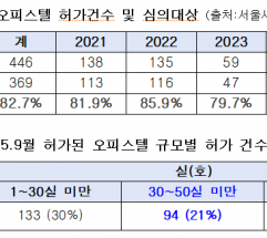안성, 고창, 나주 가금 농장 고병원성 조류인플루엔자 발생에 따라 방역관리 강화