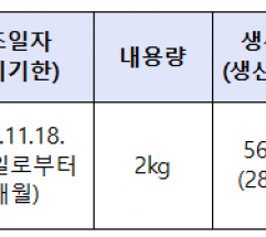 벤조피렌 초과 검출된 ‘향미유’ 회수 조치