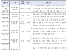 원자력안전위원회, '제15회 원자력 안전 및 진흥의 날' 기념행사 개최