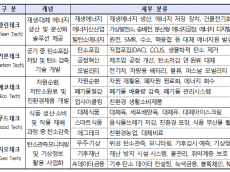 기후에너지환경부, 기후테크 5개 분야 창업 초기기업(스타트업) 간담회 개최