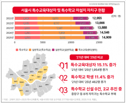 서울시의회, 폐교 활용계획에 특수학교 설치 우선 검토 의무화