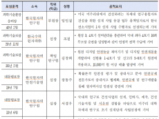 제15회 원자력 안전 및 진흥의 날  기념행사 개최