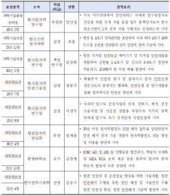 제15회 원자력 안전 및 진흥의 날  기념행사 개최