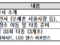 오세훈 시장, 「2025년 제야의 종 타종행사」 참석