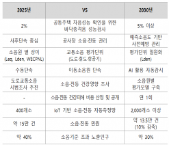 기후에너지환경부,생활 속 소음·진동 줄여 정온한 대한민국 만든다… 제5차 종합계획 수립
