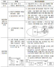 기후에너지환경부,조류보호와 항공안전 공존을 위한 지침 마련··· 환경과 안전의 토대 쌓는다