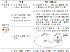 기후에너지환경부,조류보호와 항공안전 공존을 위한 지침 마련··· 환경과 안전의 토대 쌓는다