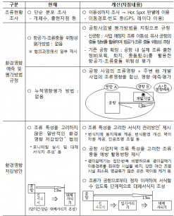 기후에너지환경부,조류보호와 항공안전 공존을 위한 지침 마련··· 환경과 안전의 토대 쌓는다