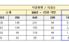 기후에너지환경부, 녹조 예방을 위해 하수처리장  방류수 총인 기준 강화
