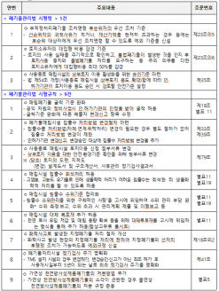 불법폐기물 처리체계 정비 및  현장 여건을 고려한 매립시설 관리기준 개선